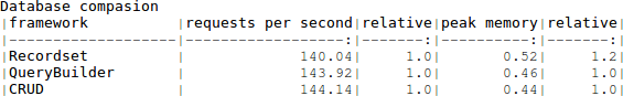 Database compasion
